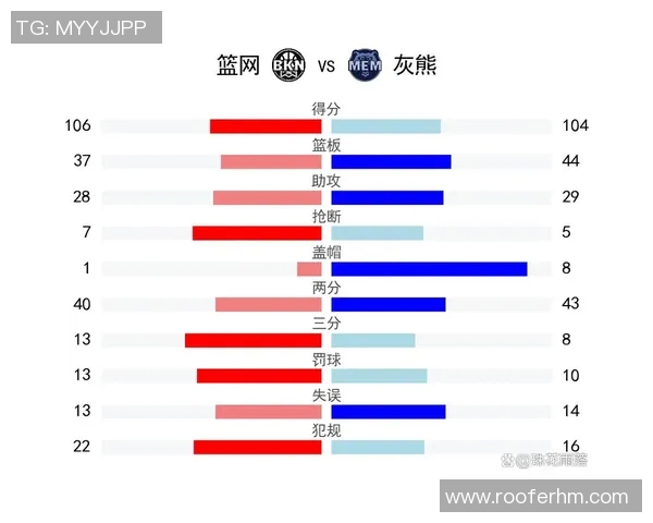 灰熊与篮网首发阵容对比分析揭示双方实力差异与战术布局